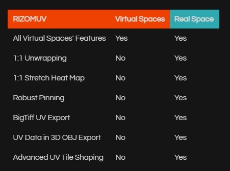Приложение UV развертки RizomUV Virtual Spaces / Real Space 2023.0.54 — изображение 1