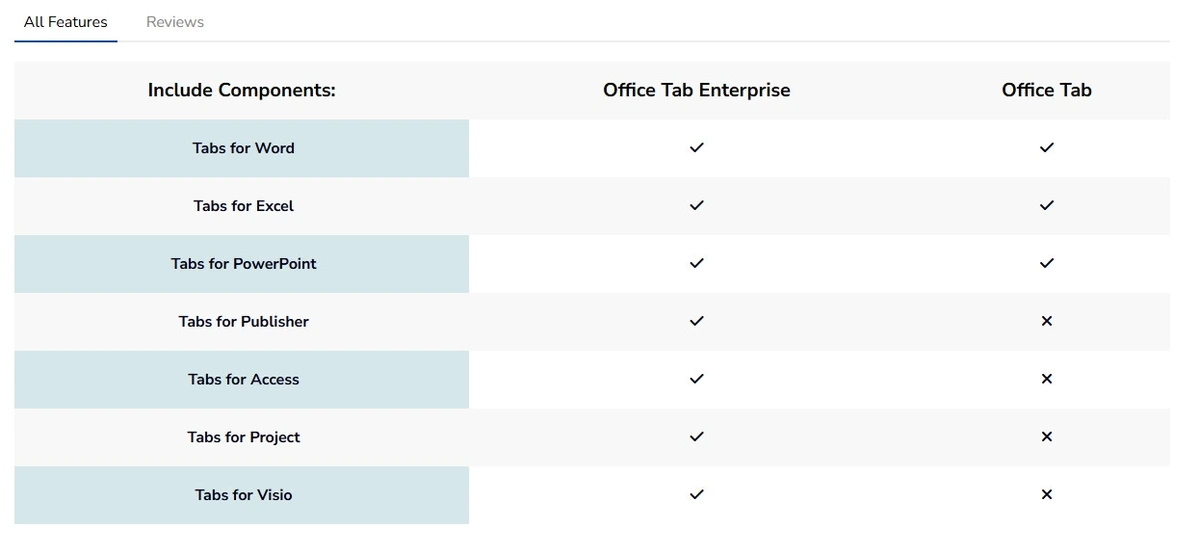 Работа с большим числом открытых документов Office Tab Enterprise 18.00 by KpoJIuK — изображение 1