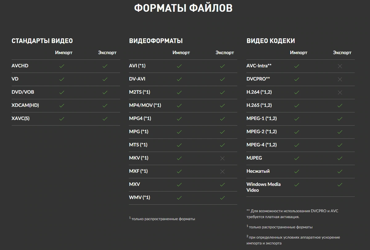 Редактор видео для профи MAGIX Video Pro X13 19.0.1.133 (x64) — изображение 1