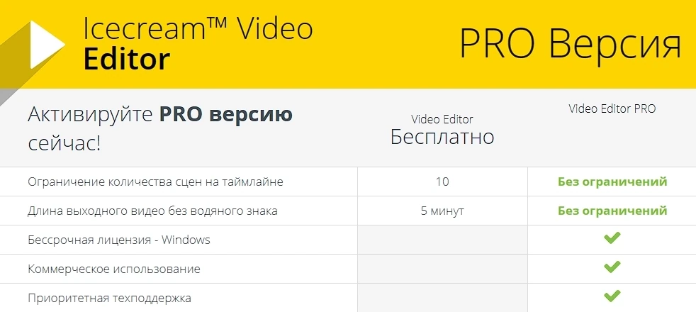 Редактор видео для Windows - Icecream Video Editor Pro 3.11 RePack by Dodakaedr — изображение 1