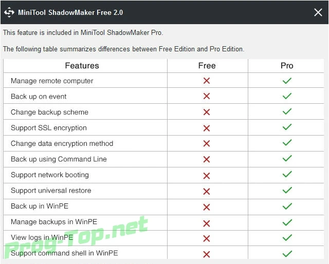 Резервное копирование файлов и системы - MiniTool ShadowMaker Pro 3.5 (Web-installer) (акция Comss) — изображение 1