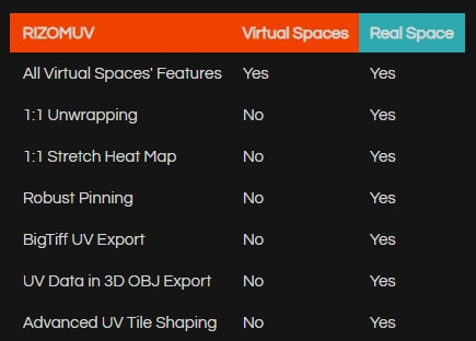RizomUV Virtual Spaces / Real Space 2020.1.111 — изображение 1