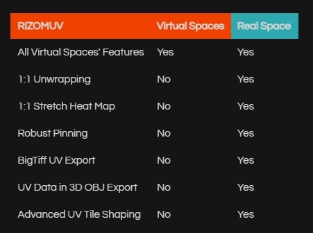 RizomUV Virtual Spaces / Real Space 2024.0.100 — изображение 1