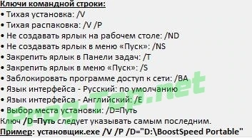 Auslogics BoostSpeed оптимизация Windows 11.5.0.1 RePack (& Portable) by Dodakaedr — изображение 1