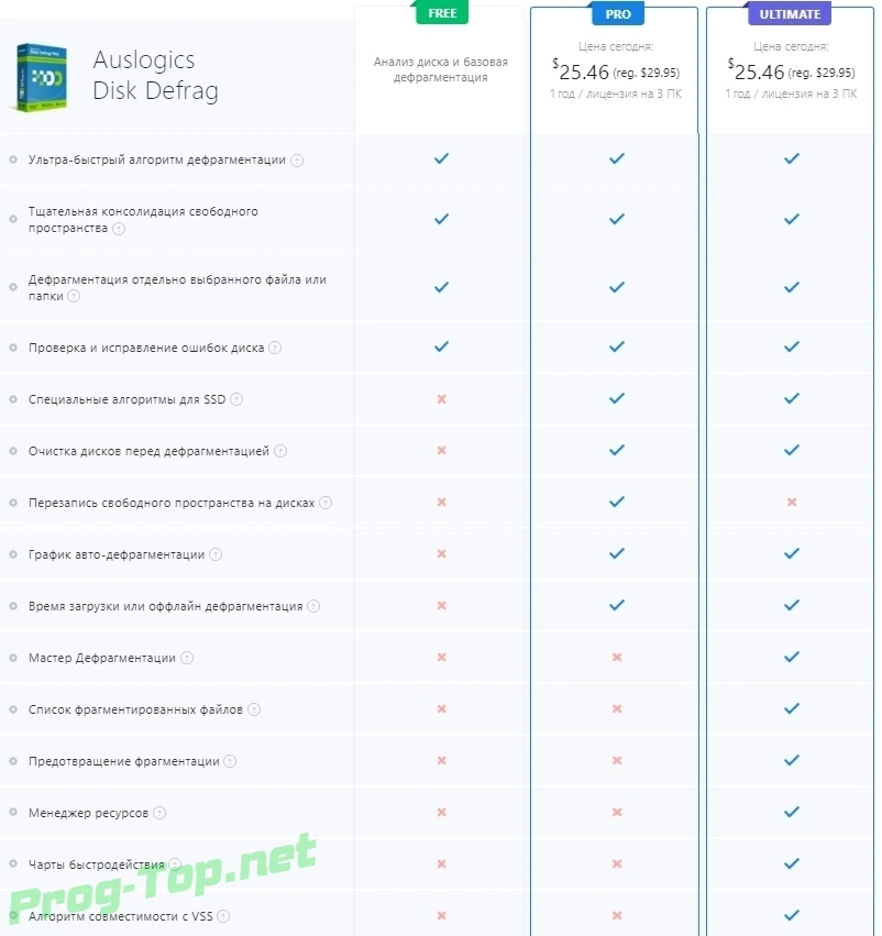 Auslogics Disk Defrag дефрагментация жестких дисков Ultimate 4.11.0.7 Repack (& Portable) by elchupacabra — изображение 1