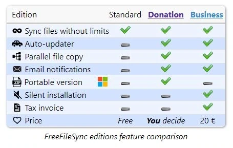 Сравнение и синхронизация файлов - FreeFileSync 13.1 (Donation Edition) + Portable — изображение 1