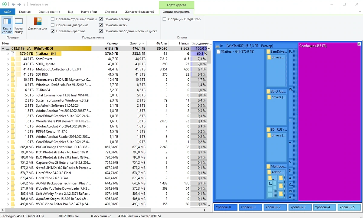 TreeSize Free 4.7.3.550 + Portable — изображение 1