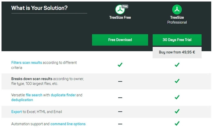 TreeSize Professional 9.7.2.2203 — изображение 1