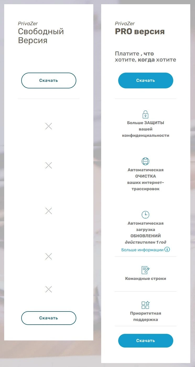 Удаление истории интернет серфинга PrivaZer Pro 4.0.120.1 by Dodakaedr — изображение 1