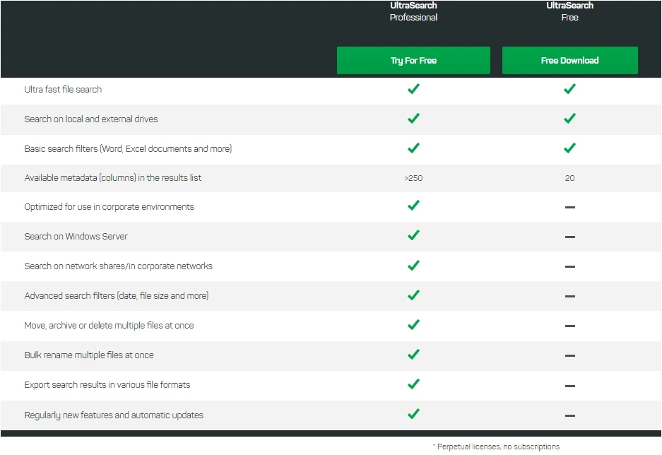 Альтернативный Поиск UltraSearch Professional 4.9.2.1208 + Free Portable — изображение 1