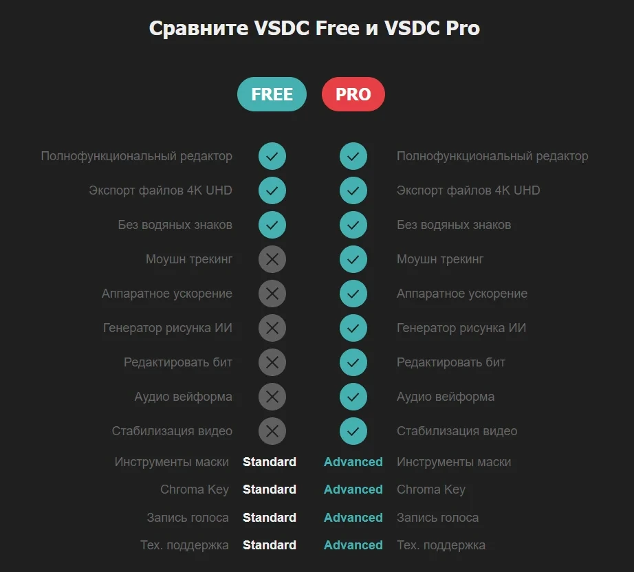 Видеоредактор VSDC Video Editor Pro 9.1.1.516 (x64) Portable by 7997 — изображение 1