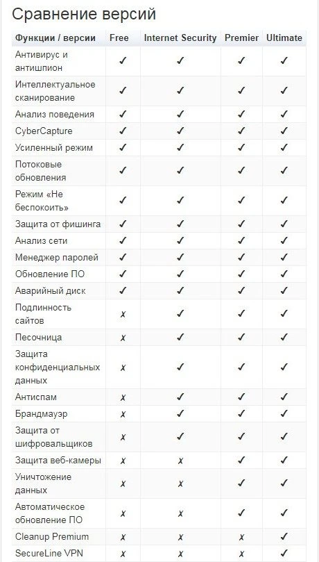 Avast Free Antivirus 21.2.2455 (build 21.2.6096.0) Final — изображение 1