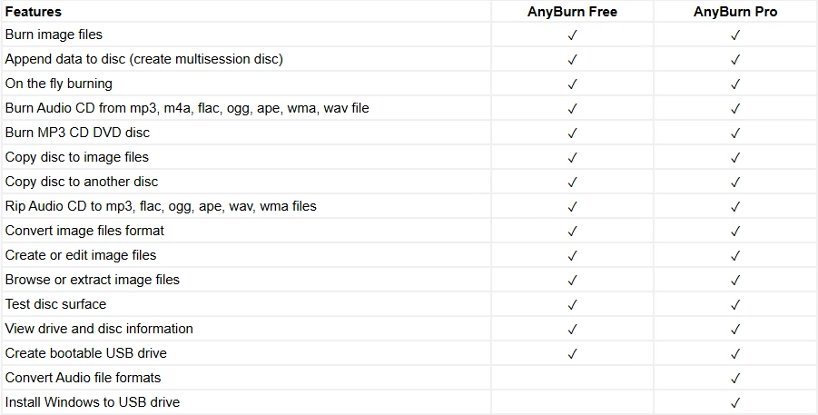 Быстрая запись дисков AnyBurn 6.6 Pro by elchupacabra — изображение 1