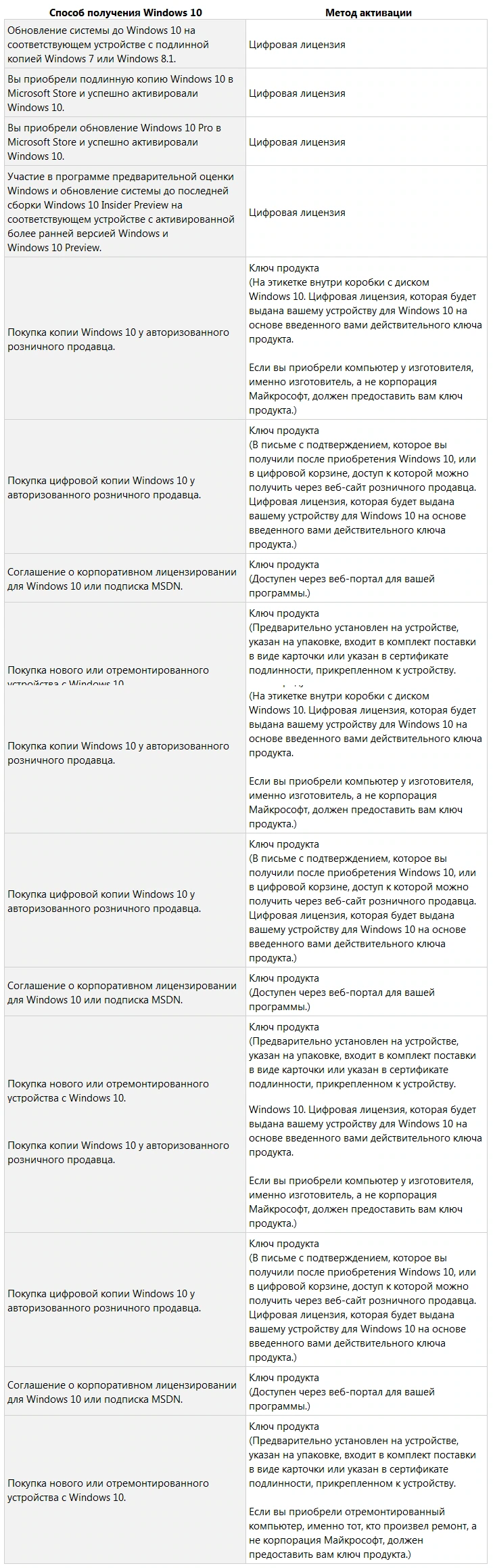 Цифровая активация W10 Digital Activation v1.5.5.6 by Ratiborus — изображение 1