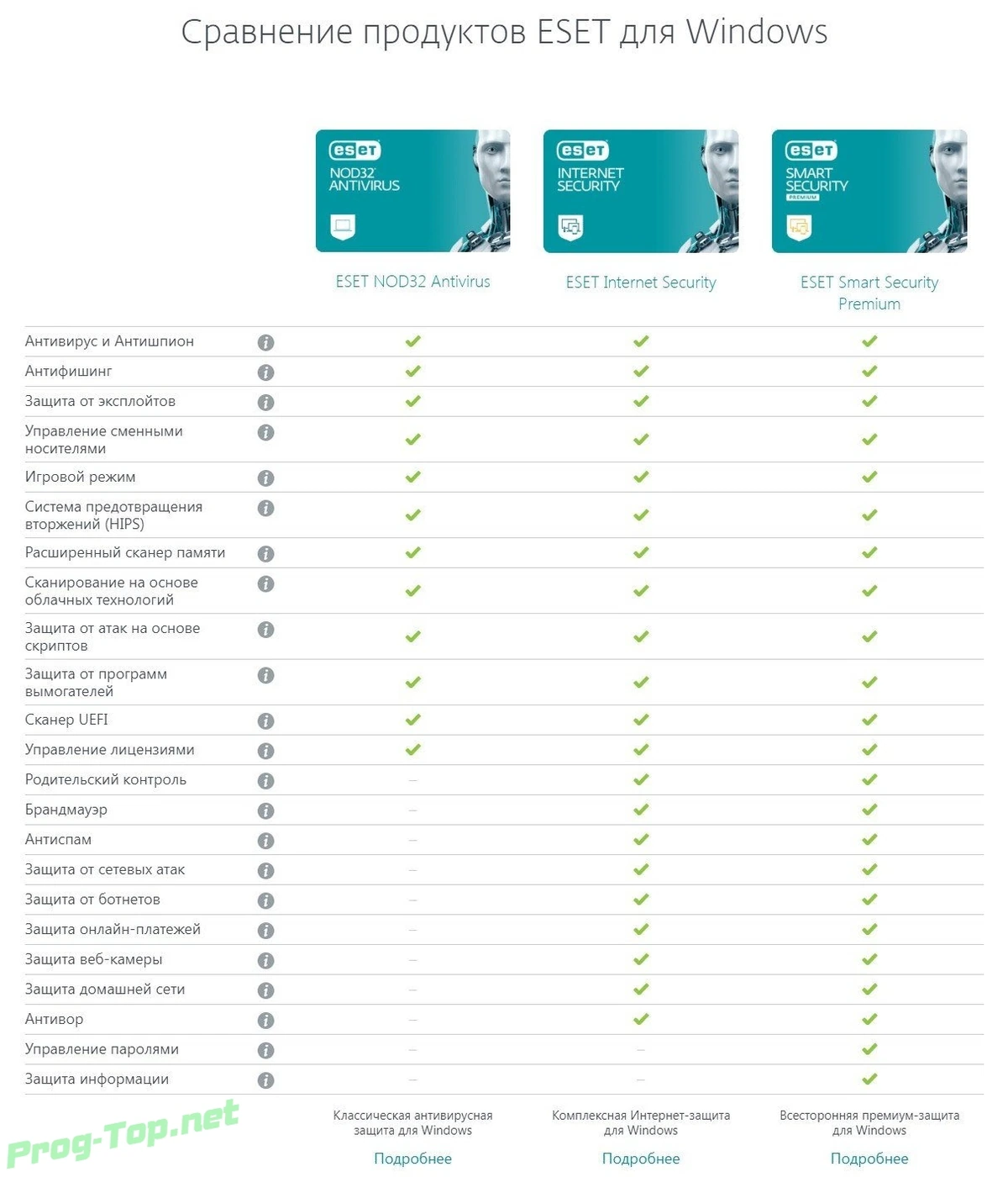 ESET NOD32 Antivirus мощная защита компьютера 13.2.16.0 — изображение 1