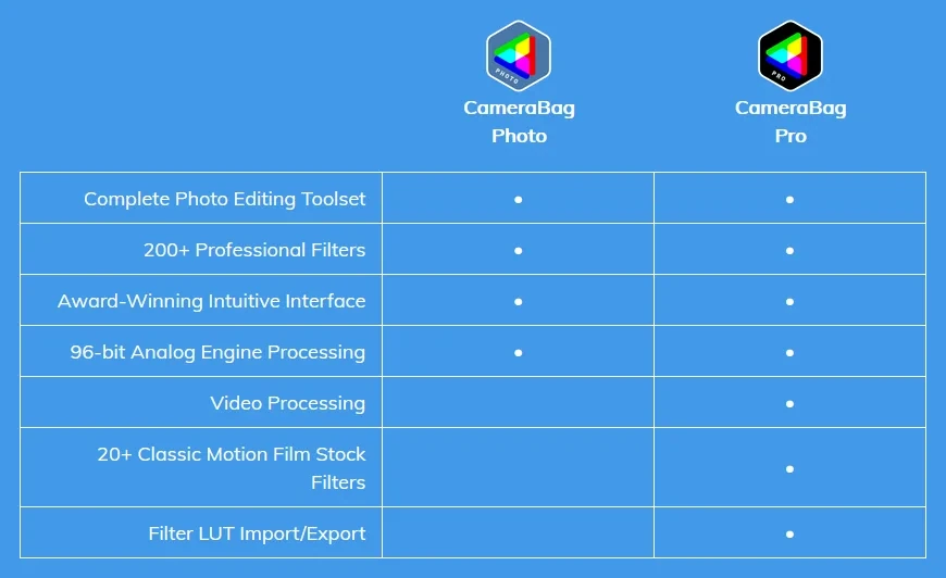 Фильтры для фото и видео CameraBag Pro 2025.0.0 by elchupacabra — изображение 1