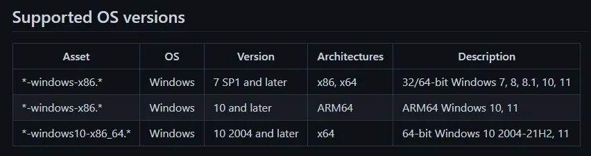Межсетевой экран Fort Firewall 3.16.4 + Portable — изображение 1