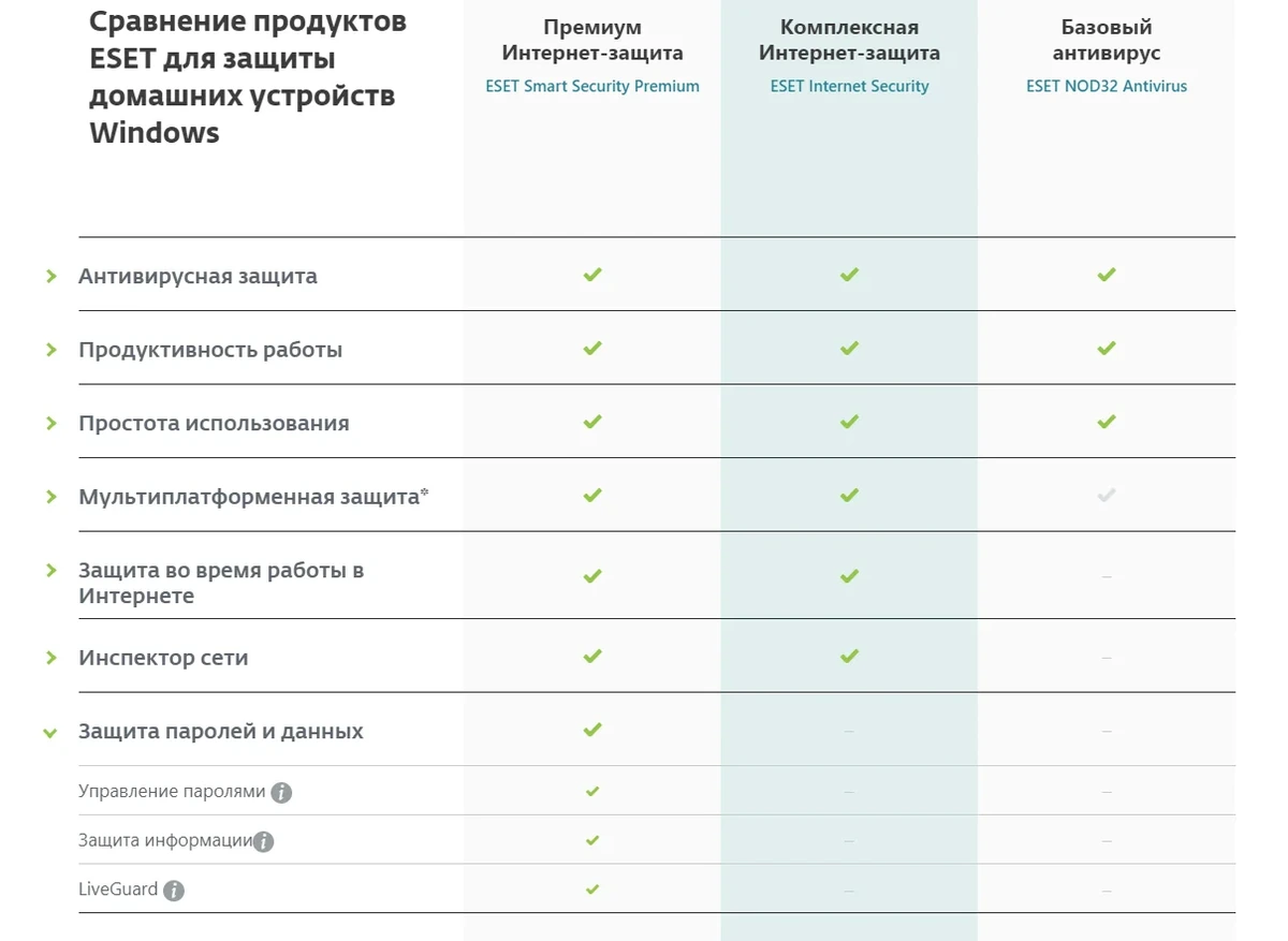 Мощный антивирусный продукт - ESET NOD32 Internet Security 16.0.24.0 — изображение 1