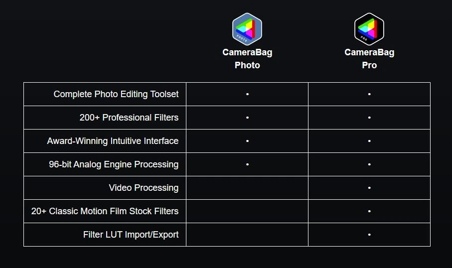Изменение тона фотоснимков Nevercenter CameraBag Pro 2026.1.0 by elchupacabra — изображение 1