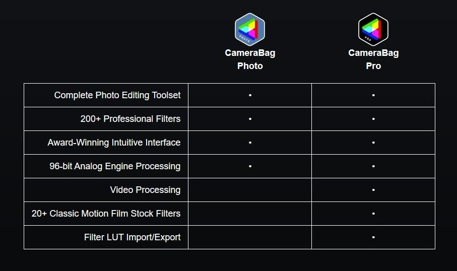 Nevercenter CameraBag Pro 2024.0.1 x64 Portable by 7997 — изображение 1