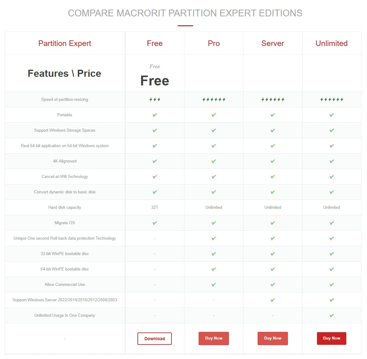 Перемещение данных Macrorit Partition Expert 8.6.0 Pro / Technician / Server / Unlimited Edition by TryRooM — изображение 1