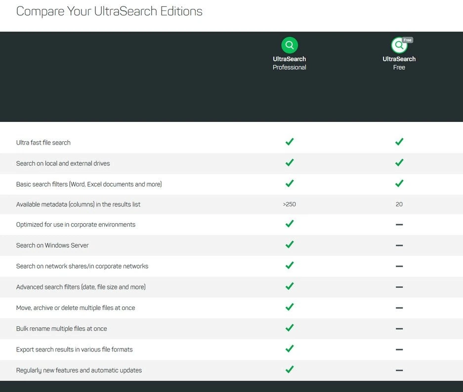 Поиск файлов и папок на диске UltraSearch Professional 4.9.1.1204 by elchupacabra — изображение 1