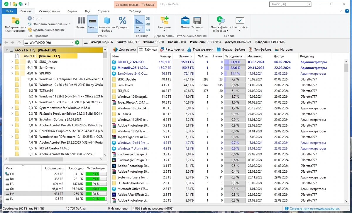 Сканирование жестких дисков - TreeSize Professional 9.1.2.1873 (x64) Полная + Портативная версии by elchupacabra — изображение 2