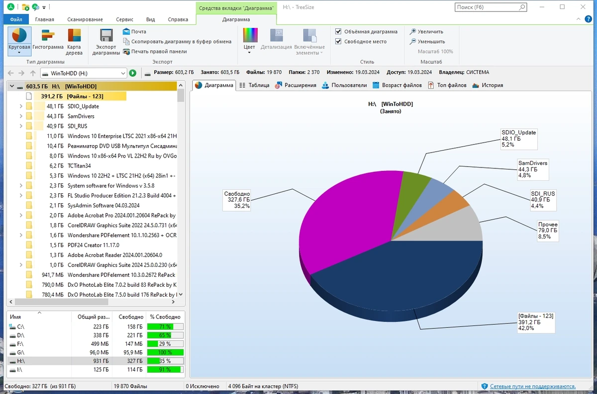 TreeSize Professional 9.1.3.1877 (x64) Полная + Портативная версии by elchupacabra — изображение 2
