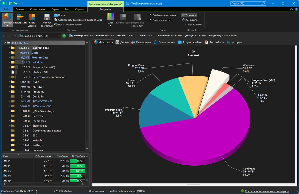 Чистка HDD TreeSize Professional 9.8.1.2302 — изображение 2