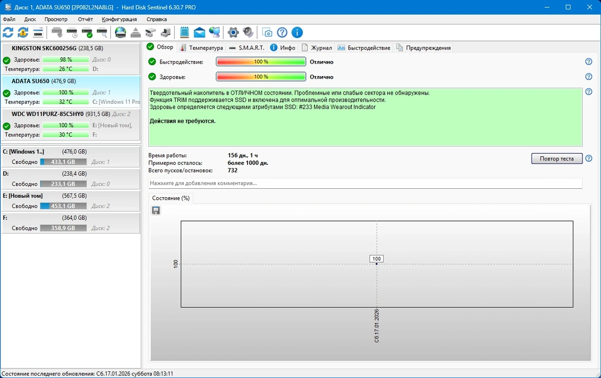 Мониторинг жестких дисков Hard Disk Sentinel PRO 6.30.7 Build 13782 Beta by elchupacabra — изображение 2