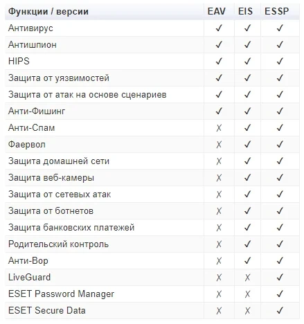 Мощный антивирусный продукт - ESET NOD32 Internet Security 16.0.24.0 — изображение 2