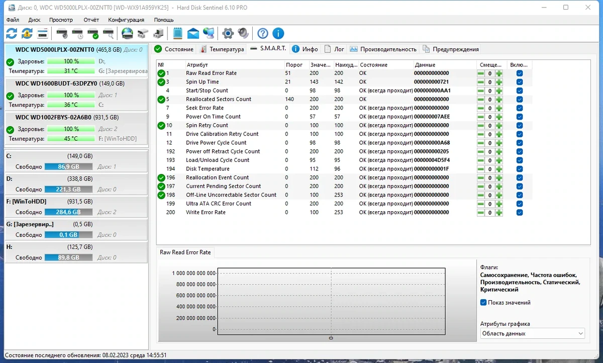 Наблюдение за состоянием жестких дисков - Hard Disk Sentinel Pro 6.10 Build 12918 RePack (& Portable) by elchupacabra — изображение 2