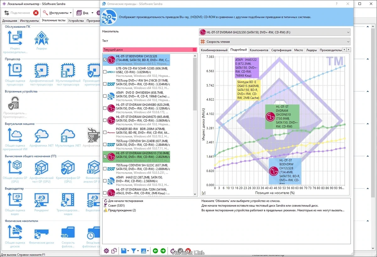 Анализ компонентов ПК SiSoftware Sandra Lite 20/21 R25 (версия 31.137) — изображение 2