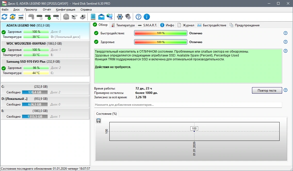 Обнаружение неполадок жестких дисков Hard Disk Sentinel PRO 6.30 Build 13391 Stable by elchupacabra — изображение 2