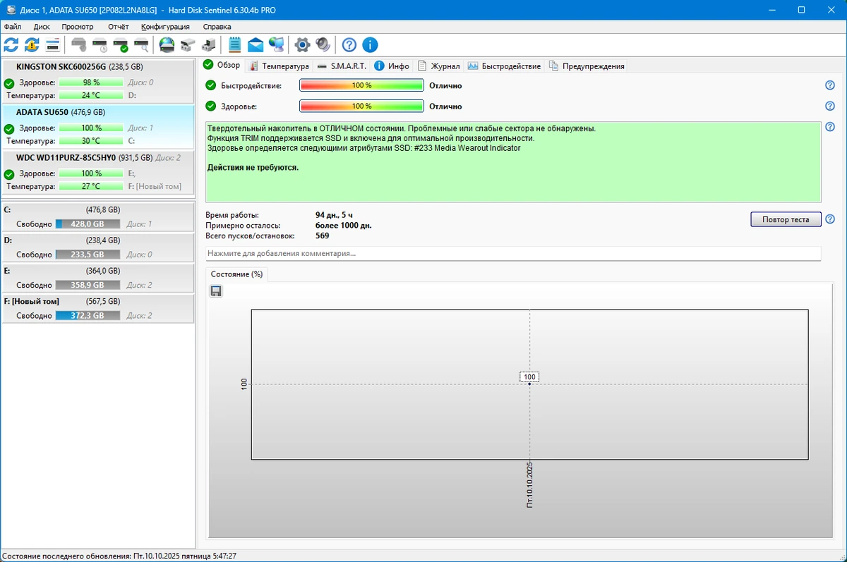Отслеживание состояния жестких дисков Hard Disk Sentinel PRO 6.30.4 Build 13402 Beta by elchupacabra — изображение 2
