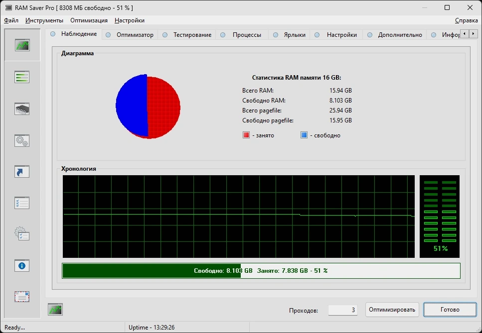 Очистка ОЗУ RAM Saver Professional 25.2.1 by elchupacabra — изображение 3