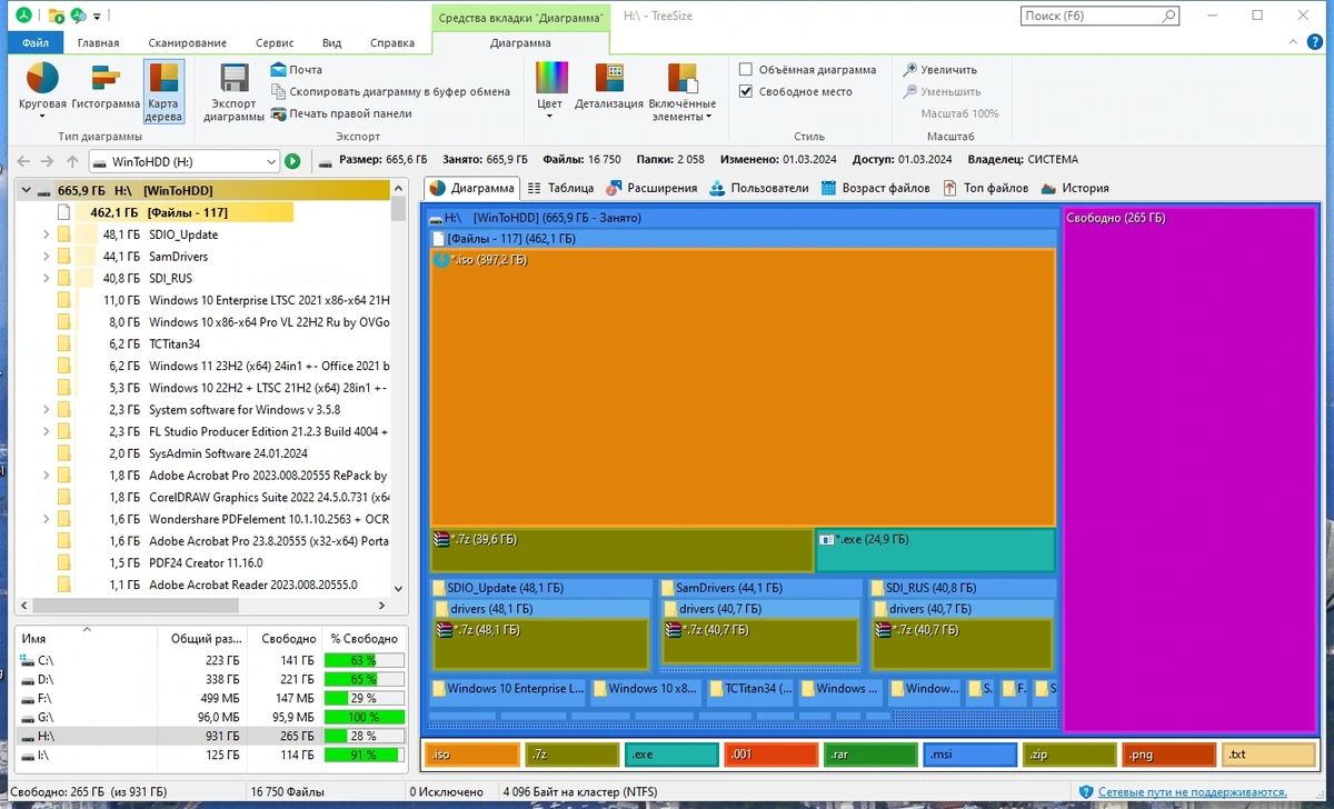 Сканирование жестких дисков - TreeSize Professional 9.1.2.1873 (x64) Полная + Портативная версии by elchupacabra — изображение 3