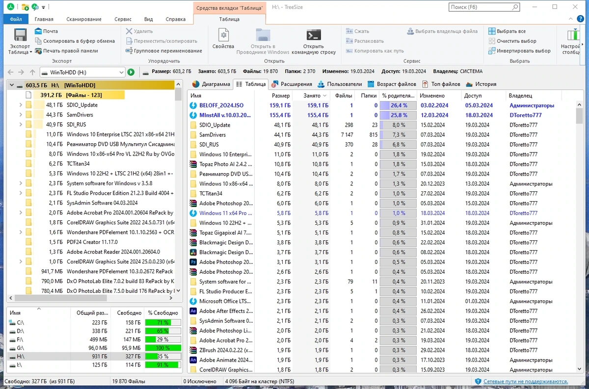 TreeSize Professional 9.1.3.1877 (x64) Полная + Портативная версии by elchupacabra — изображение 3