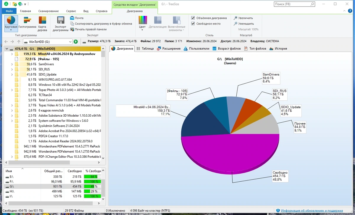 TreeSize Professional 9.1.5.1885 (x64) Полная + Портативная версии by elchupacabra — изображение 3