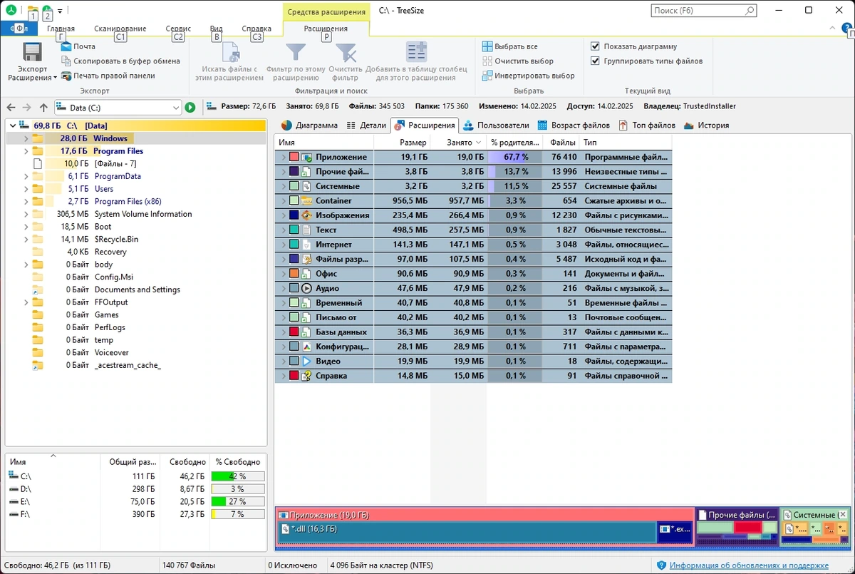 Управление дисковым пространством TreeSize Professional 9.4.1.2001 by elchupacabra — изображение 3