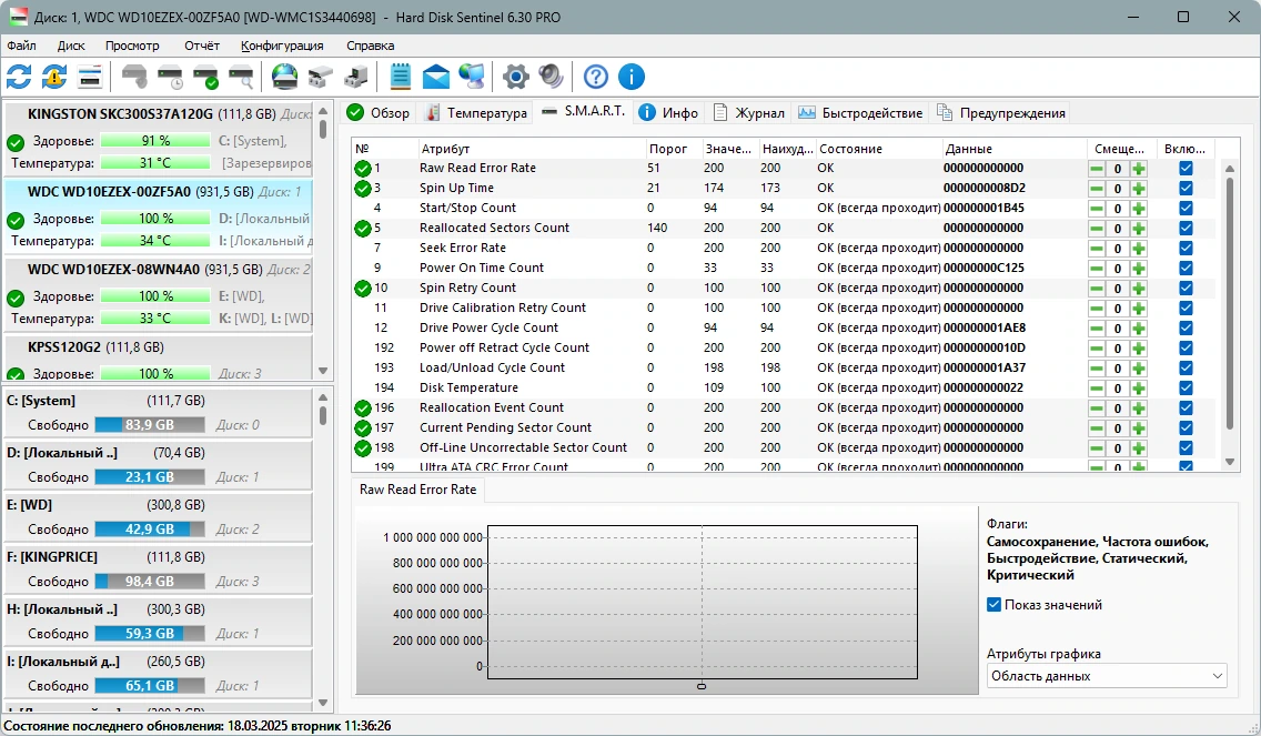 Тестирование HDD Hard Disk Sentinel Pro 6.30 Build 13391 by Dodakaedr — изображение 3