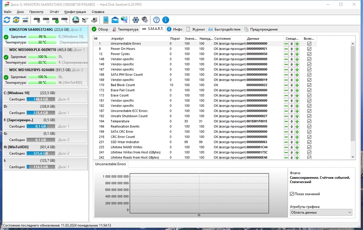 Hard Disk Sentinel Pro 6.20 Build 13190 Полная + Портативная версии by TryRooM — изображение 3