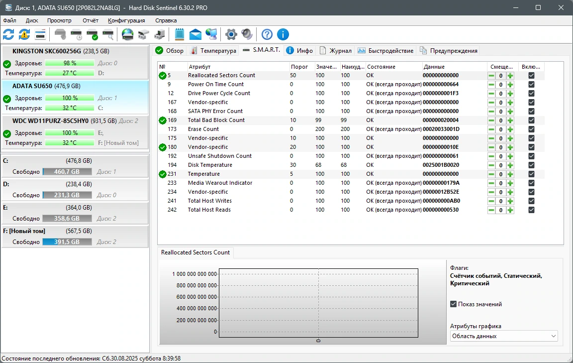 Контроль состояния жестких дисков Hard Disk Sentinel PRO 6.30.2 Build 13402 Beta by elchupacabra — изображение 3