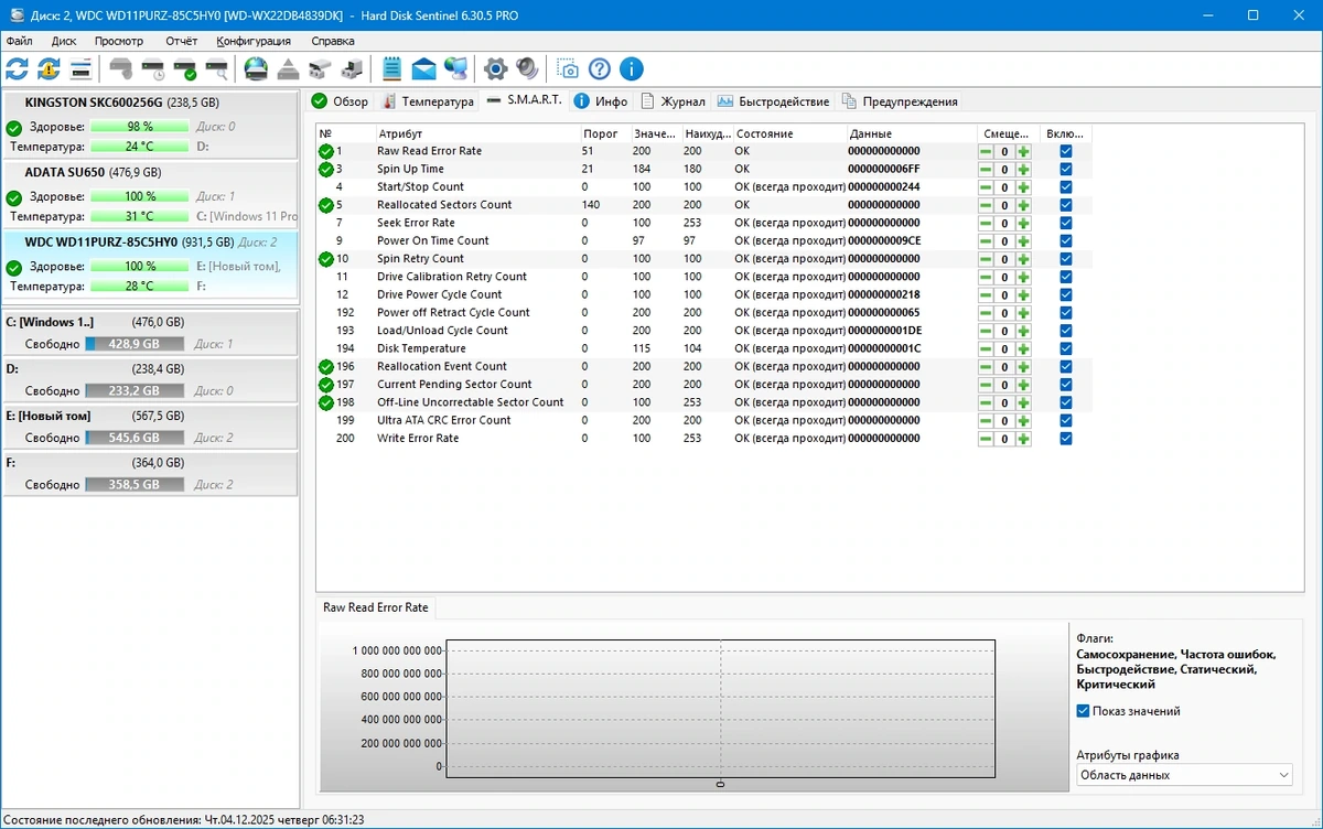 Контроль состояния жестких дисков Hard Disk Sentinel PRO 6.30.5 Build 13402 Beta by elchupacabra — изображение 3