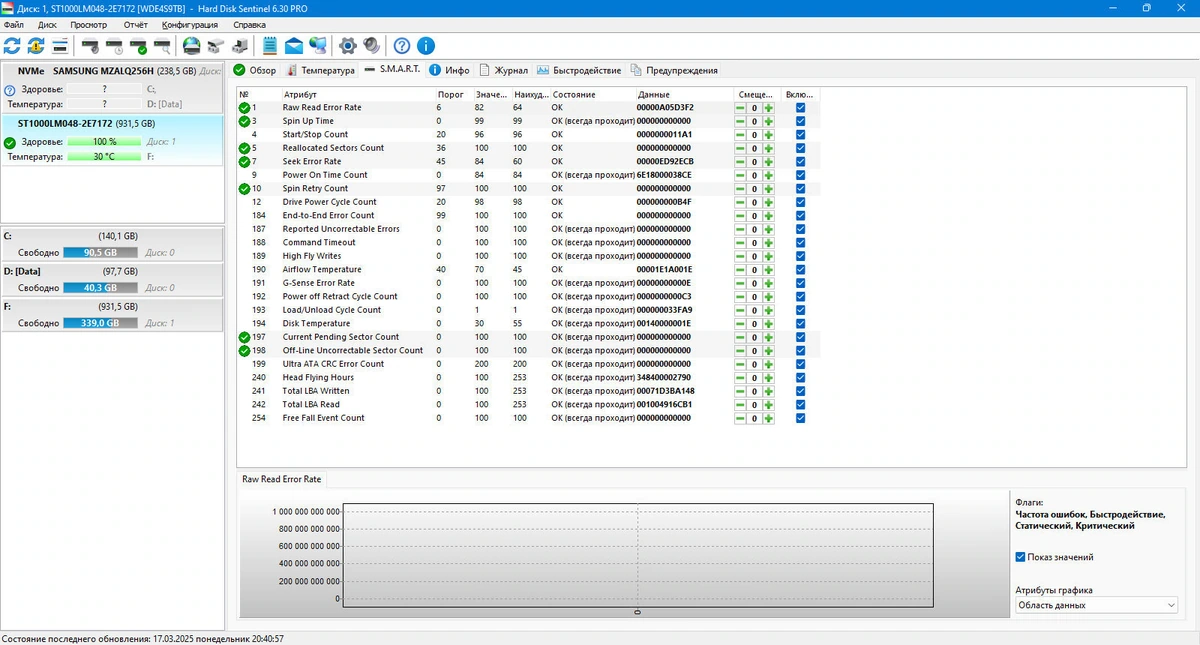 Мониторинг состояния HDD/SSD дисков Hard Disk Sentinel PRO 6.30 Build 13191 + Portable — изображение 3
