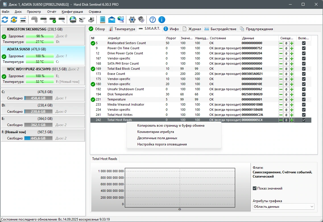Мониторинг жестких дисков Hard Disk Sentinel PRO 6.30.3 Build 13402 Beta by elchupacabra — изображение 3