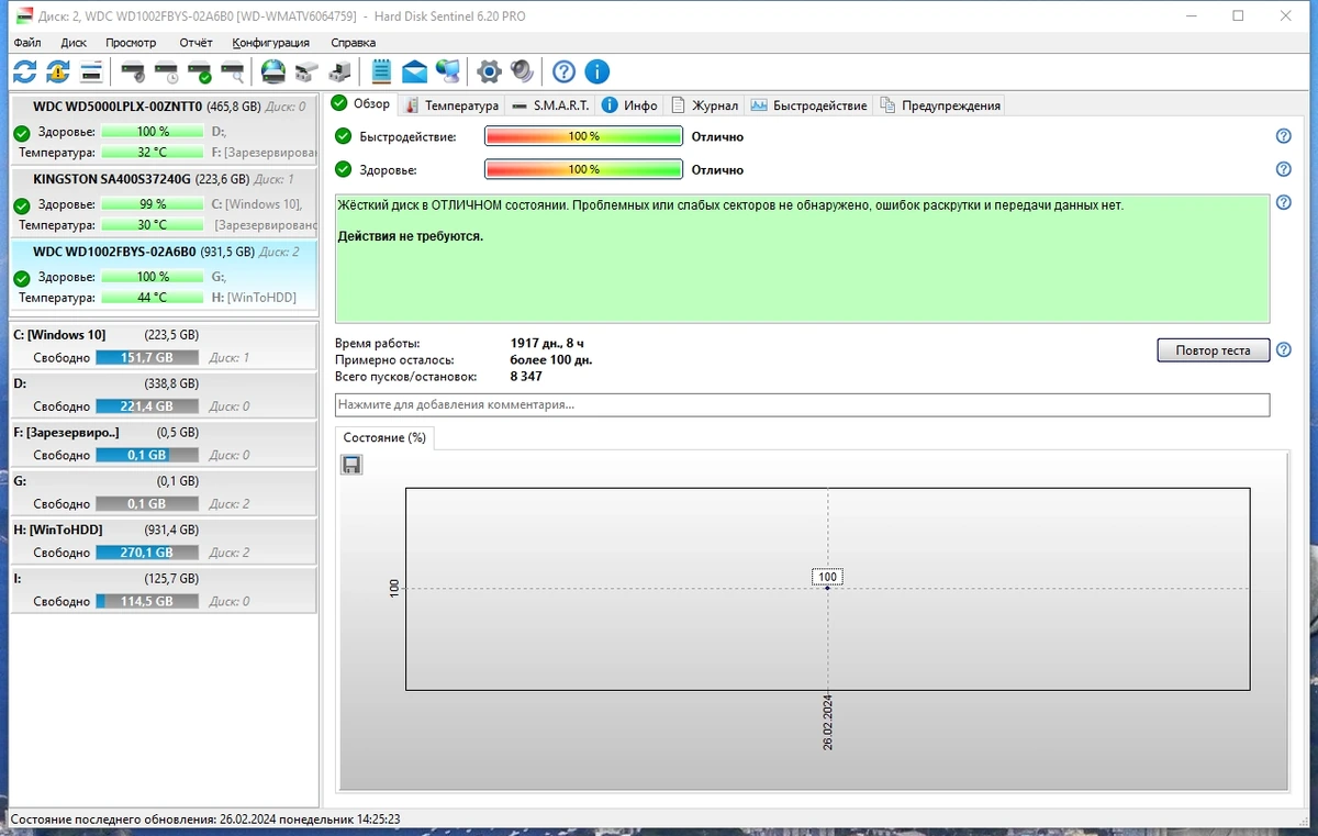 Анализ проблем с жестким диском - Hard Disk Sentinel Pro 6.20 Build 13190 Portable by FC Portables — изображение 3
