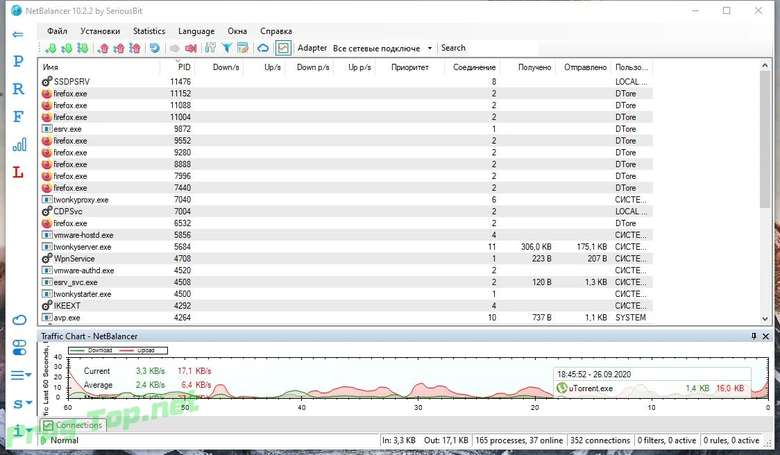 NetBalancer мониторинг сетевой активности 10.2.2.2459 RePack by elchupacabra — изображение 3
