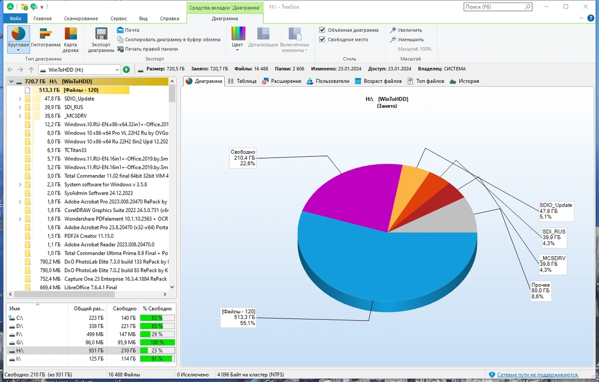 TreeSize Professional 9.1.0.1868 (x64) Repack + Portable by elchupacabra — изображение 3
