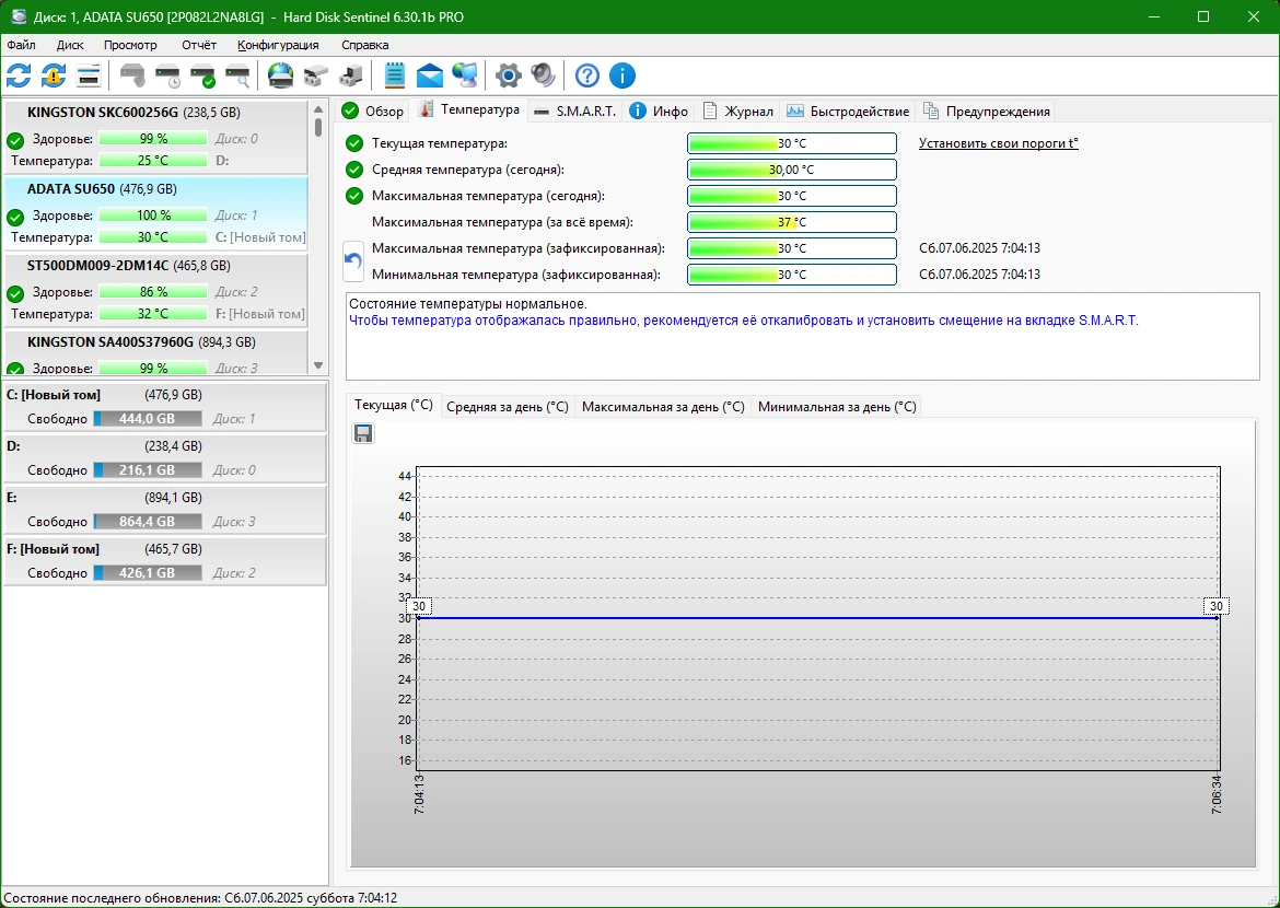 Оценка состояния жестких дисков Hard Disk Sentinel PRO 6.30.1 Build 13402 Beta by elchupacabra — изображение 3